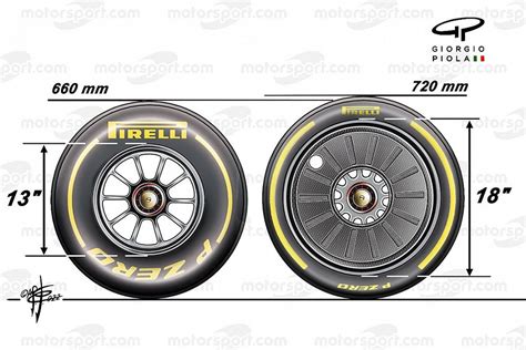 What Pirelli’s 18-inch wheels change for F1’s designers