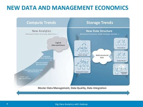 Big Data Analytics with Hadoop