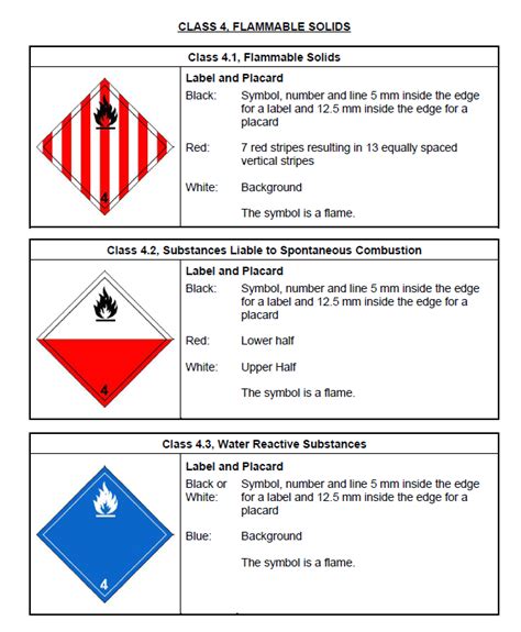 Class 4 - Flammable Solids