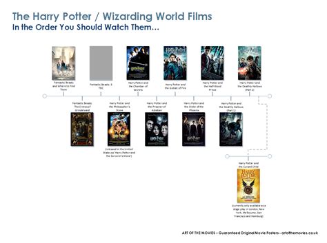 The Harry Potter / Wizarding World Films - In The Order You Should Wat ...