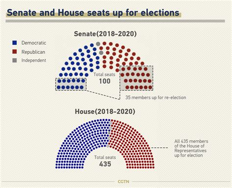 One-year countdown: A guide to the 2020 U.S. elections - CGTN