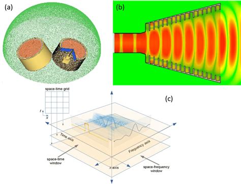 Computational electromagnetics: Know your tools for they shape our ...