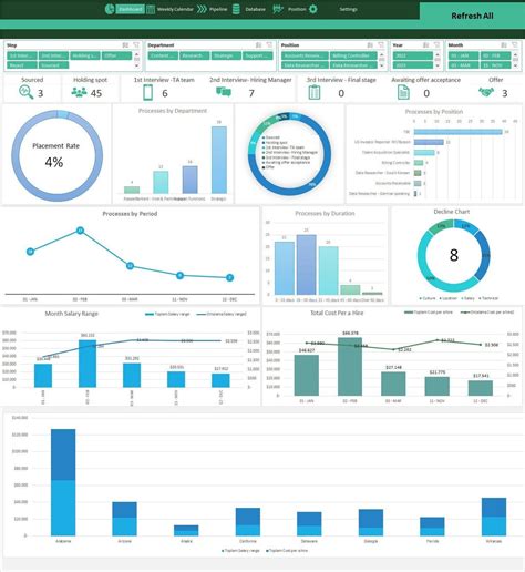 Recruitment Dashboard Recruitment Tracker Excel Template HR Template ...