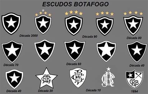 Evolução dos Escudos: Botafogo » Arena Geral