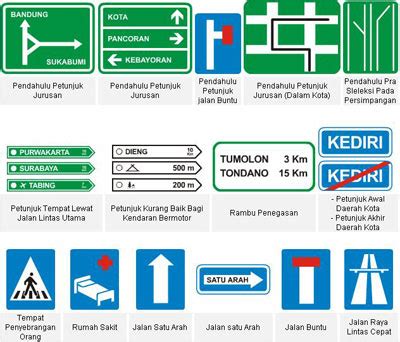 Gambar Rambu Petunjuk | UU LLAJ