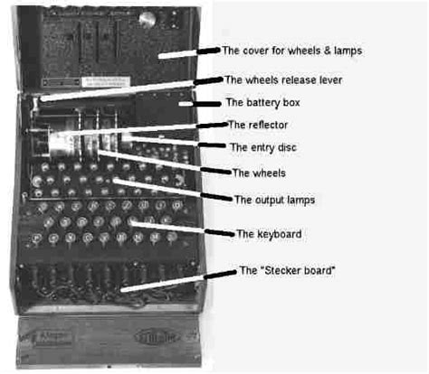 wire drawing machine: The Enigma Machine