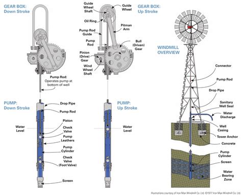 Circuit Diagram Of A Windmill