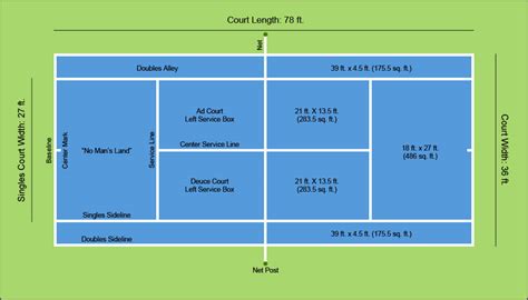 Diagram Of Tennis Court
