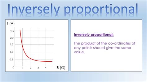 GCSE Physics: Inverse proportionality - YouTube