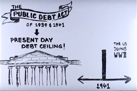 Raising the Roof? The Debt Ceiling Explained - Brown Political Review