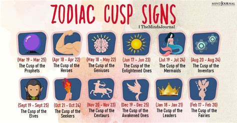 Zodiac cusp signs what it means to be born between zodiac signs – Artofit