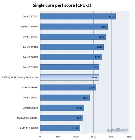 MSI X99A Gaming Pro Carbon Motherboard Review (Page 13)