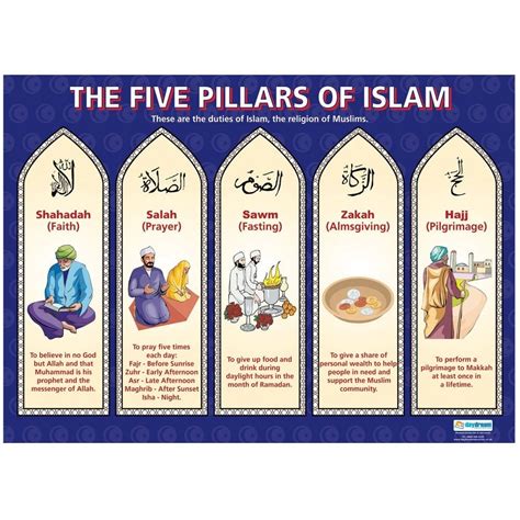 Pilares del islam, Historia del islam, Enseñanzas religiosas