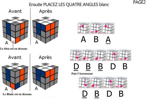 Rubik s cube la solution par fox infographie