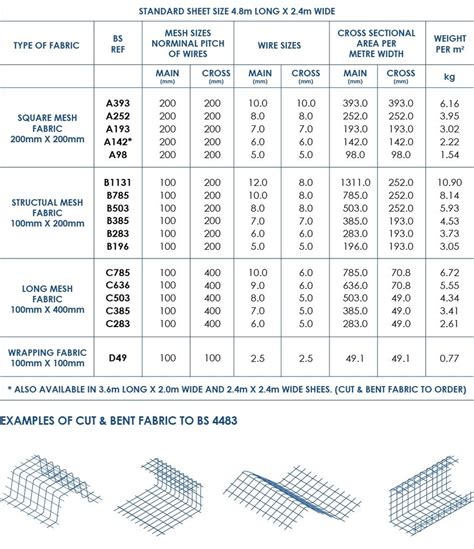 Rebar Conversion Chart | My XXX Hot Girl