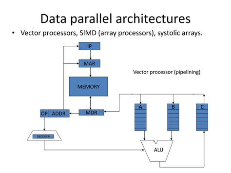 PPT - Parallel computer architecture classification PowerPoint Presentation - ID:2956640