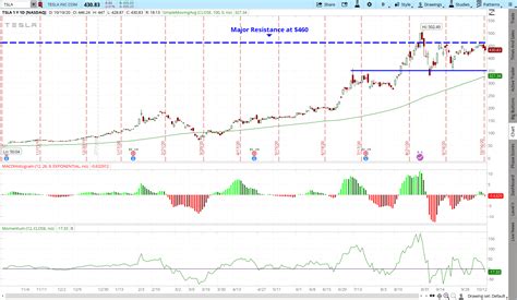 The Tesla Stock Rally Is Starting to Lose Power | Markets Insider