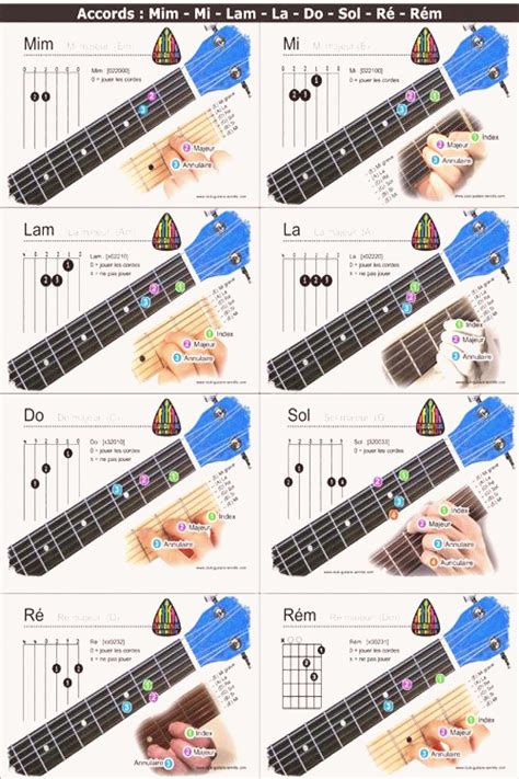 Accords de base guitare premiers accords guitare club guitare lannilis 1 | Learn guitar chords ...