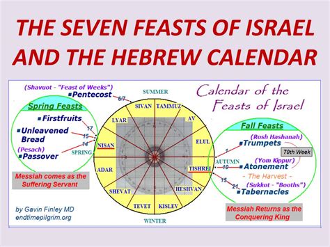 Hebrew Feast Calendar - Naoma Vernice