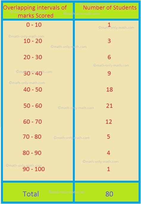 Probability Questions Answers | Probability Examples | Step-by-Step