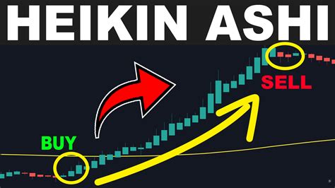 Heikin Ashi Trading Strategy – How to use Heikin Ashi | Trading Rush