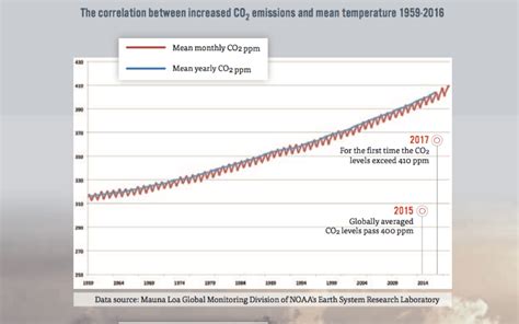 Climate Refugees | Mathematics for Sustainability: Fall 2019 Blog