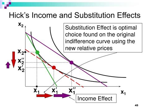 PPT - Slutsky Equation PowerPoint Presentation, free download - ID:589867