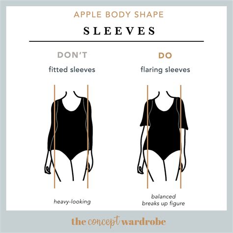 Apple Body Shape: A Comprehensive Guide | the concept wardrobe