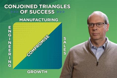 What Are Conjoined Triangles Of Success? - Important Aspects