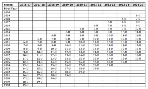 Birth Year Chart