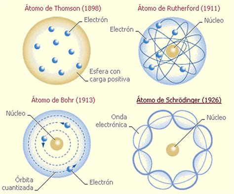 fisica interesante: ÁTOMO