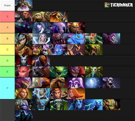 Dota 2 Tier List (Community Rankings) - TierMaker