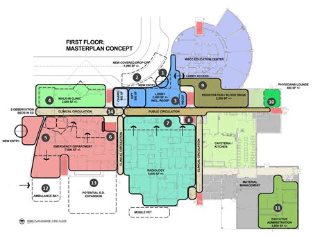 TowerPinkster + Munson Manistee Campus Master Plan