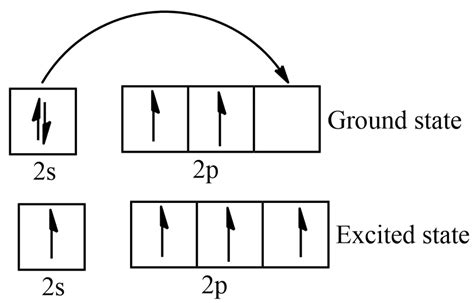 Carbon Electron Configuration Diagram
