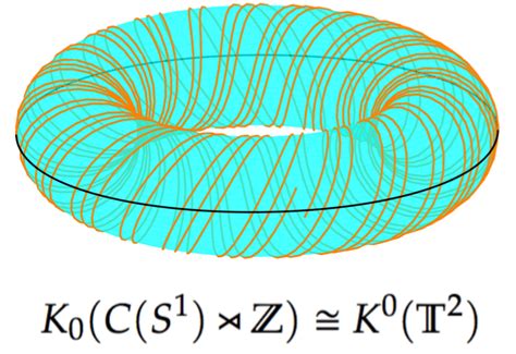 Functional Analysis | Mathematics at Dartmouth