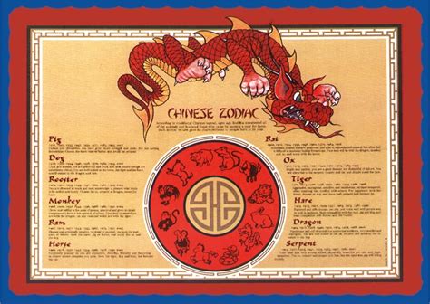 chinese zodiac placemats printable