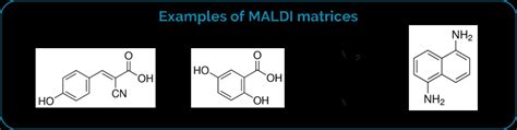 Examples of MALDI matrices. | Download Scientific Diagram