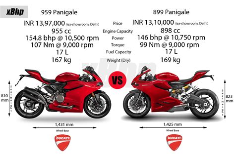 Ducati 959 Panigale Review