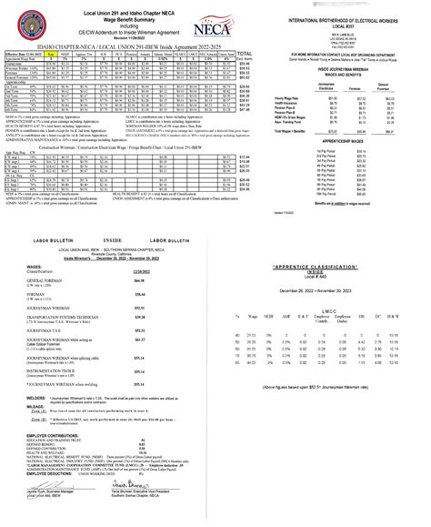 Ibew Pay Scale By State 2025 - Tatum Carlotta