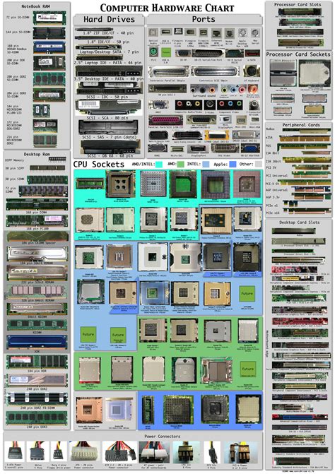 What is computer hardware chart? - Definition from WhatIs.com