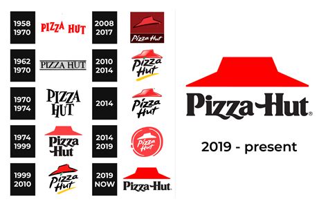 Pizza Hut Logo and sign, new logo meaning and history, PNG, SVG