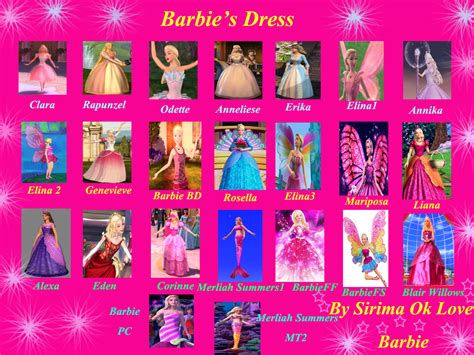 Barbie's Dress - Barbie Movies Fan Art (30510972) - Fanpop