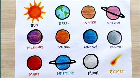 Easy To Draw The Planets