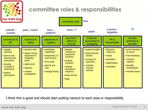 PPT - committee roles & responsibilities PowerPoint Presentation, free ...