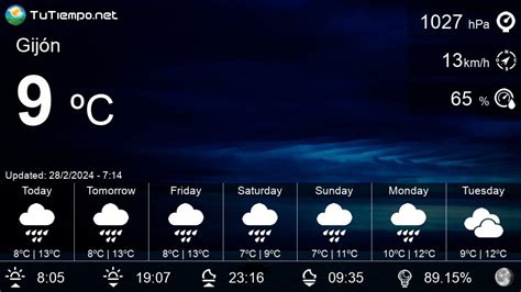 Weather in Gijón (Spain) - 15 days