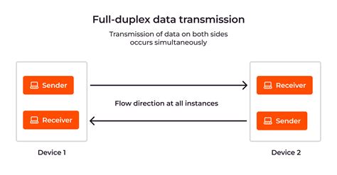 What is data transmission | Everything you need to know about it - Gcore