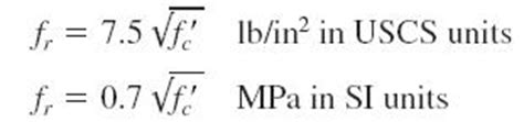 Tensile Strength Of Concrete - Civil Engineering Portal