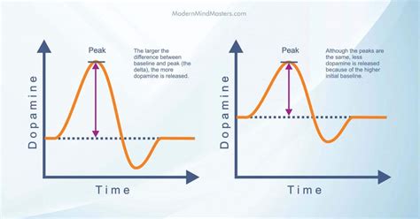 How to Increase Dopamine Naturally - The Right Way