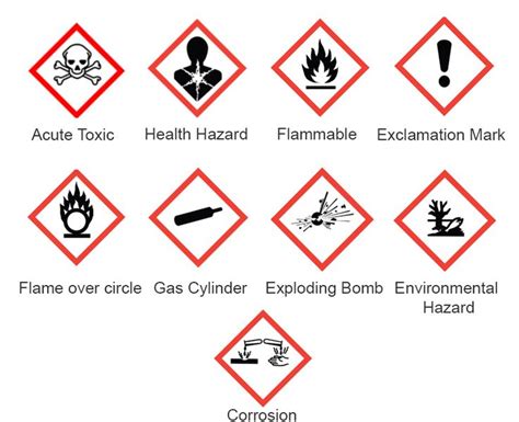 The first time we all would have come across a hazard symbol even without knowing what it means ...