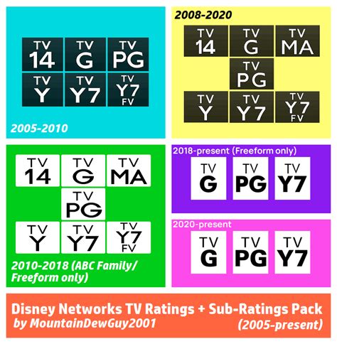 Top Rated Network Tv Shows 2024 - Miran Tammara